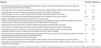 Rationale for Mass Masking in Controlling the COVID-19 Pandemic